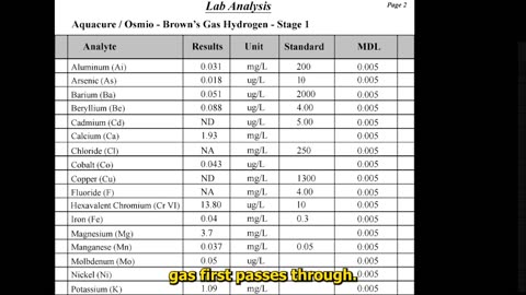 AquaCure/Osmio Infinity Review - Lab Reports: Dangerous Hydrogen