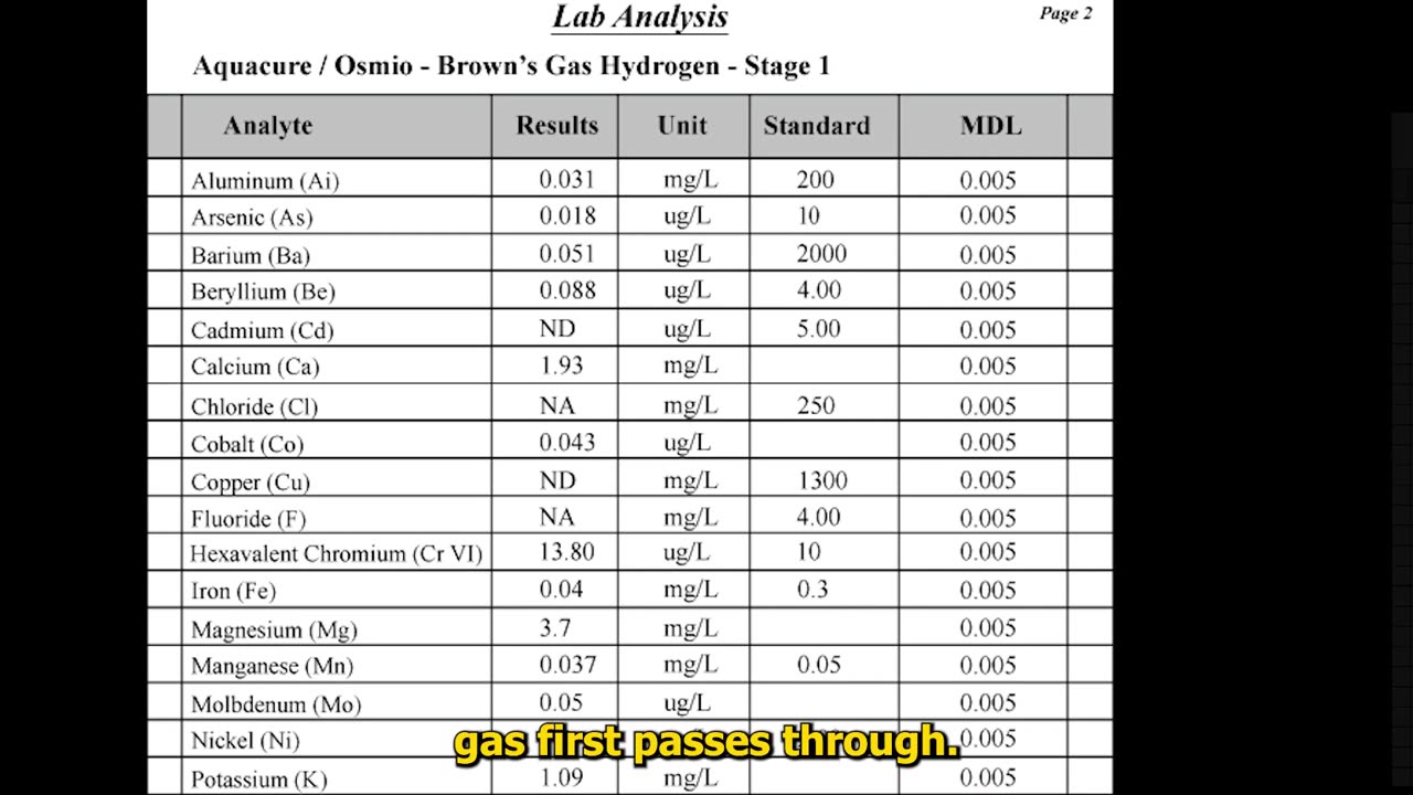 AquaCure/Osmio Infinity Review - Lab Reports: Dangerous Hydrogen