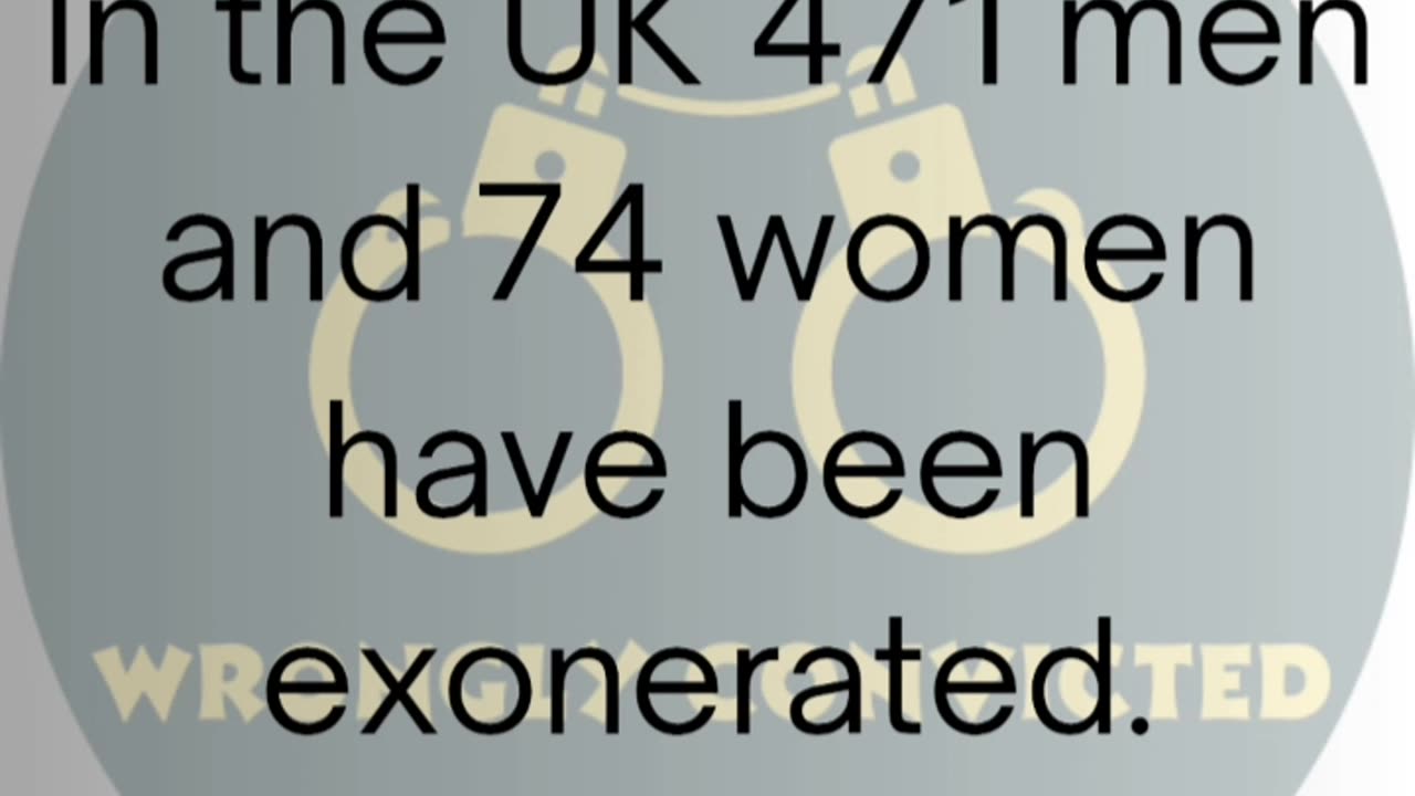UK Exonerations by Gender
