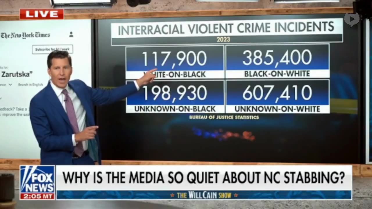 Fox News on Race