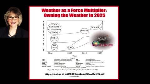 Weather As An AI Force Multiplier - What Is The Government & Military Doing? Celeste Solum