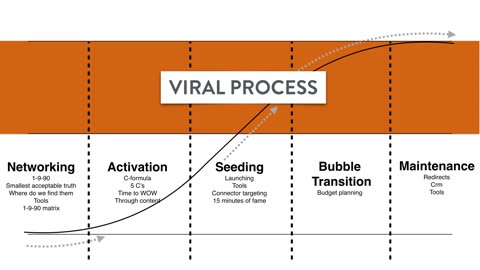 Introduction to Viral Marketing - Viral Marketing Video 1