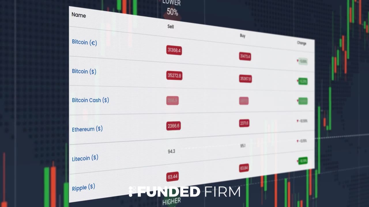 Best Prop Firm for Forex Traders: Funded Firm