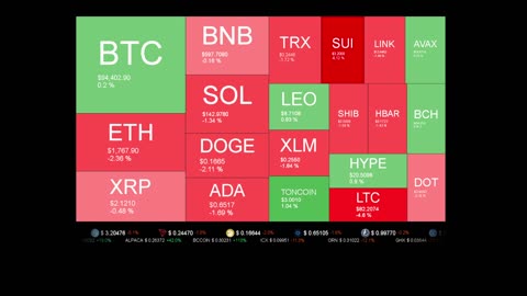 Live Coin Price Watch!