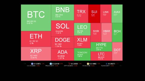 Live Coin Price Watch!