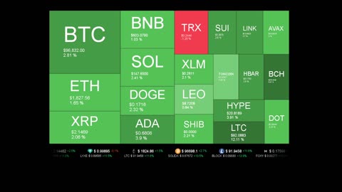 Live Coin Price Watch!