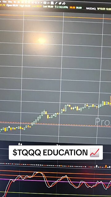 $TQQQ📈