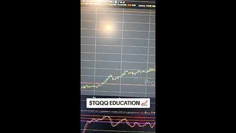 $TQQQ📈