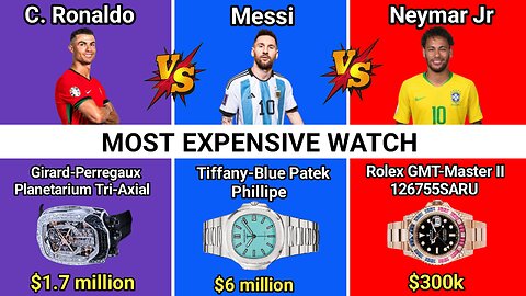 Comparison Video: Cristiano Ronaldo vs Lionel Messi vs Neymar Junior