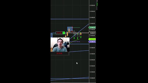 Trusted my Analysis and We Bagged 8 Points on the NQ #shorts #reels #trading #scalping #fy
