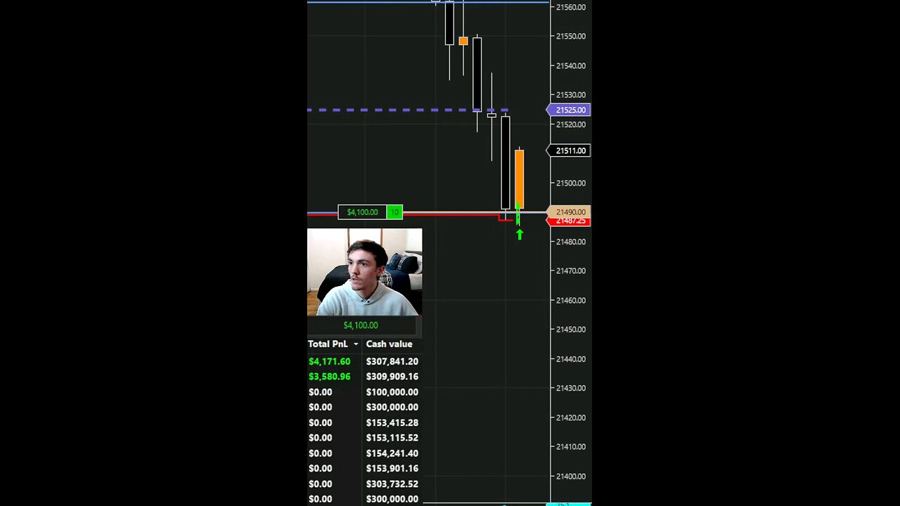 Watch me make a QUICK $6,100 in less than a minute trading my NQ scalping strategy at market open 💰