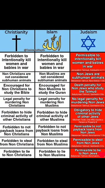 Ian Carroll Exposes The Scofield Bible & How Zionism Rewrote Biblical Interpretation