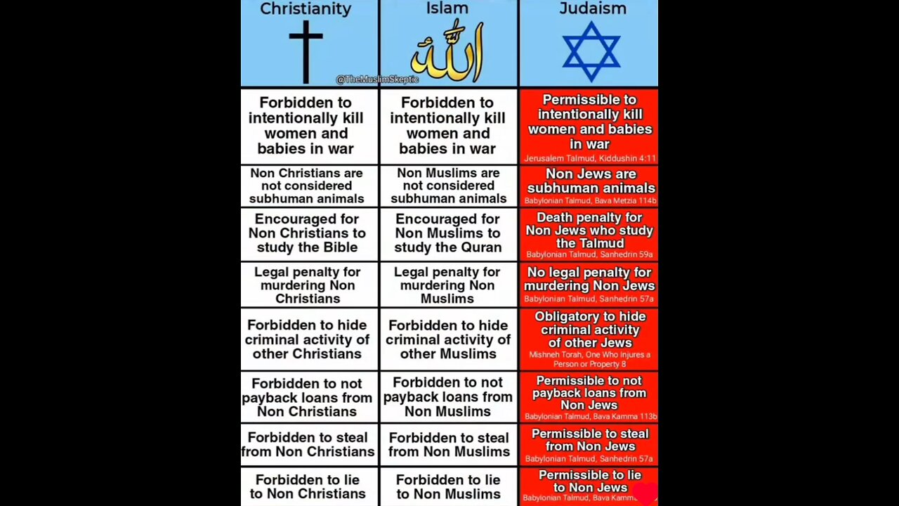 Ian Carroll Exposes The Scofield Bible & How Zionism Rewrote Biblical Interpretation