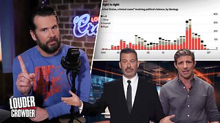 🔴 Jimmy Kimmel & The Left Desperately Want to Gaslight America - Don't Let Them