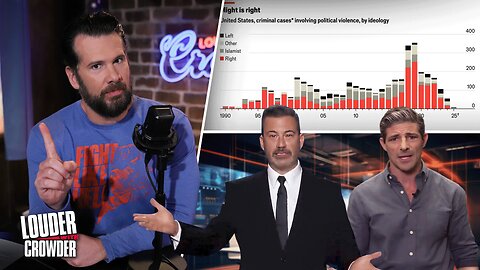 🔴 Jimmy Kimmel & The Left Desperately Want to Gaslight America - Don't Let Them