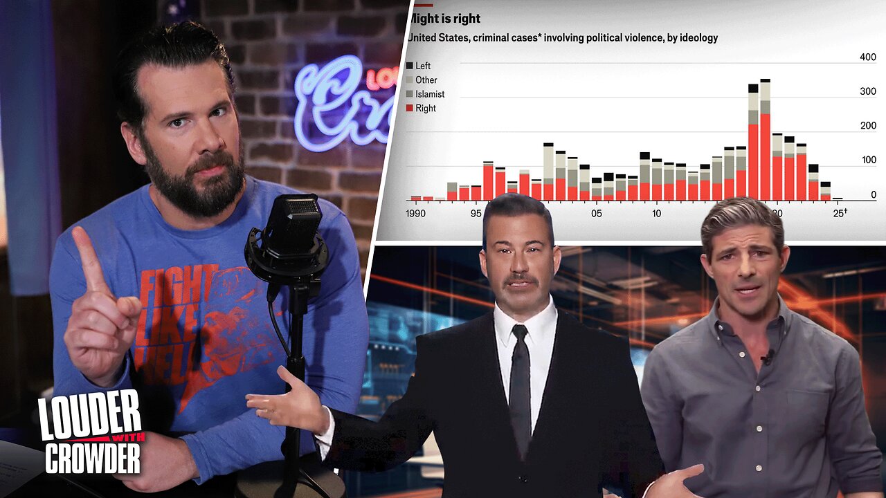 Jimmy Kimmel & The Left Desperately Want to Gaslight America - Don't Let Them