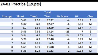 Practicing USPSA Classifier 24-01 "Can you strong and weak hand?"