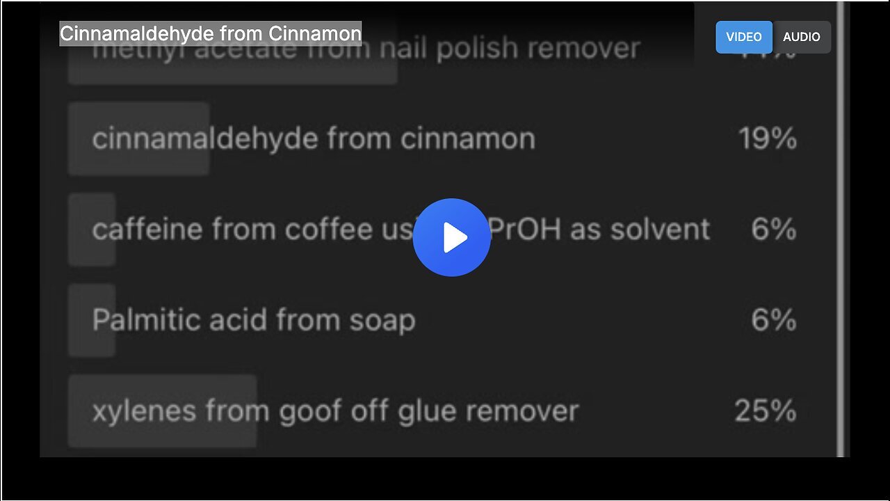"Extracting Cinnamaldehyde from Cinnamon"