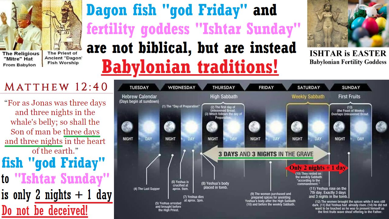 Good Friday and Easter Sunday are Babylonian Traditions