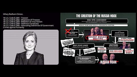 Hillary Clinton Russia Hox - Le début de la fin