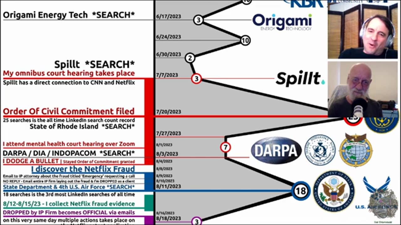 How Israel Faked The Oct. 7th Attack