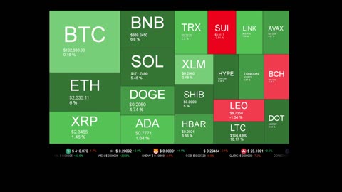 Live Coin Price Watch!