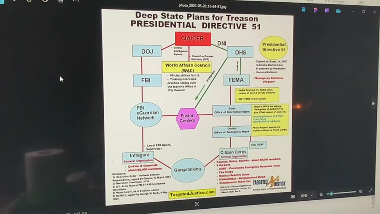 MK Ultra in 2025 1 of 3