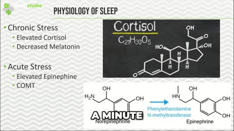 Sleep Deprivation: How Lack of Sleep Affects Your Body #shorts