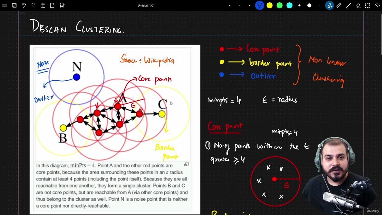 40.2 Examples After Applying DBSCAN Krish Naik ML