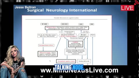 Turning Humans Into Nodes: Jesse Beltran Reveals the Neuropsychiatric Agenda Behind Covert Tech