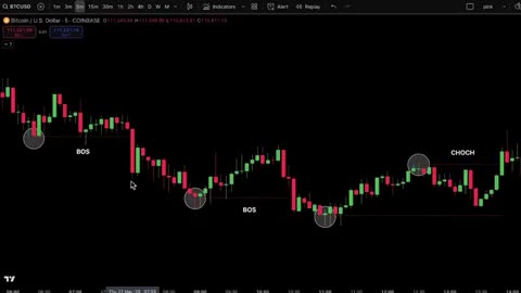 Explaining Market Structure: Avoid Trading Blindly