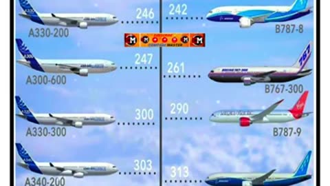 Airbus vs Boeing: Seat Capacity Comparison (A220 to A380 vs B707 to B747)