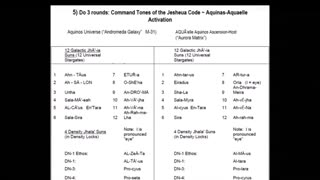 Command Tones of the Jesheua Code Aquina Aquaelle Activation