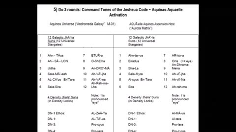 Command Tones of the Jesheua Code Aquina Aquaelle Activation