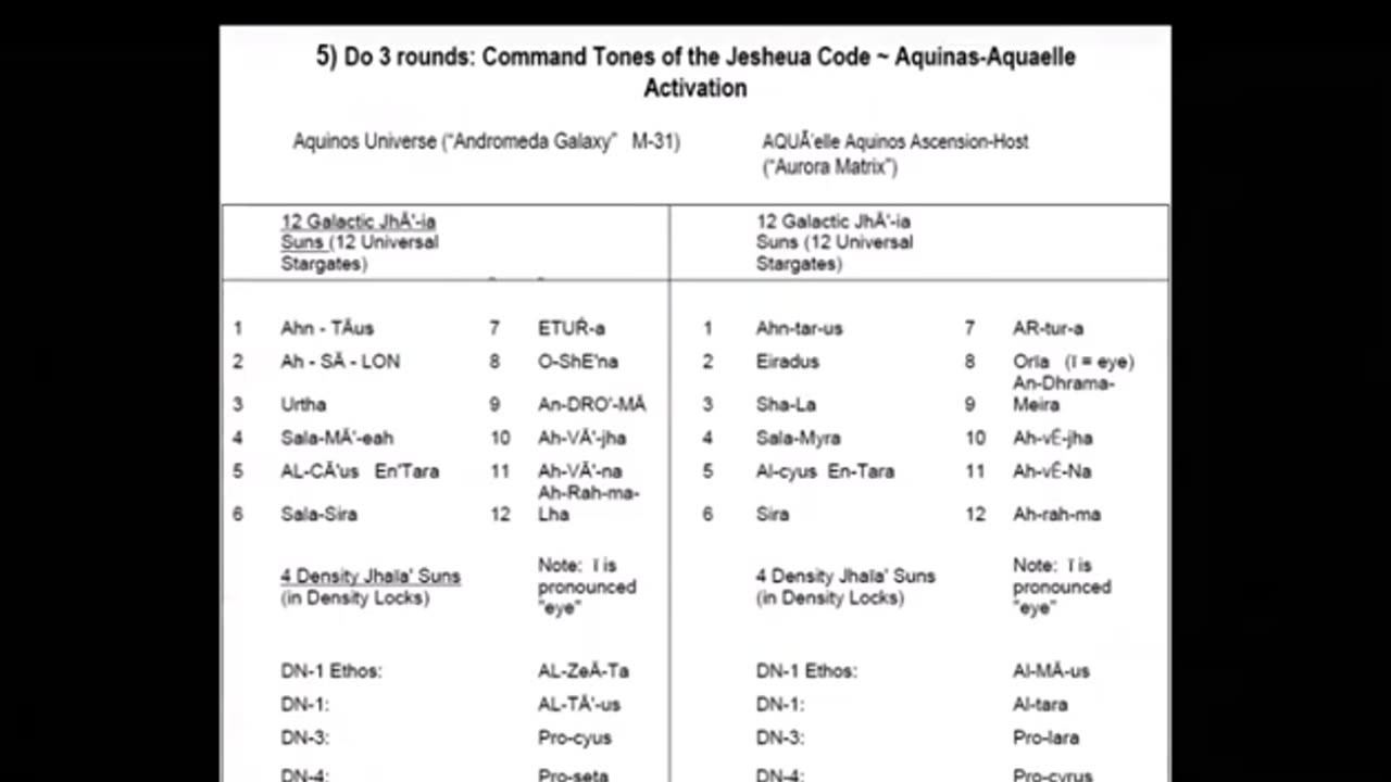 Command Tones of the Jesheua Code Aquina Aquaelle Activation