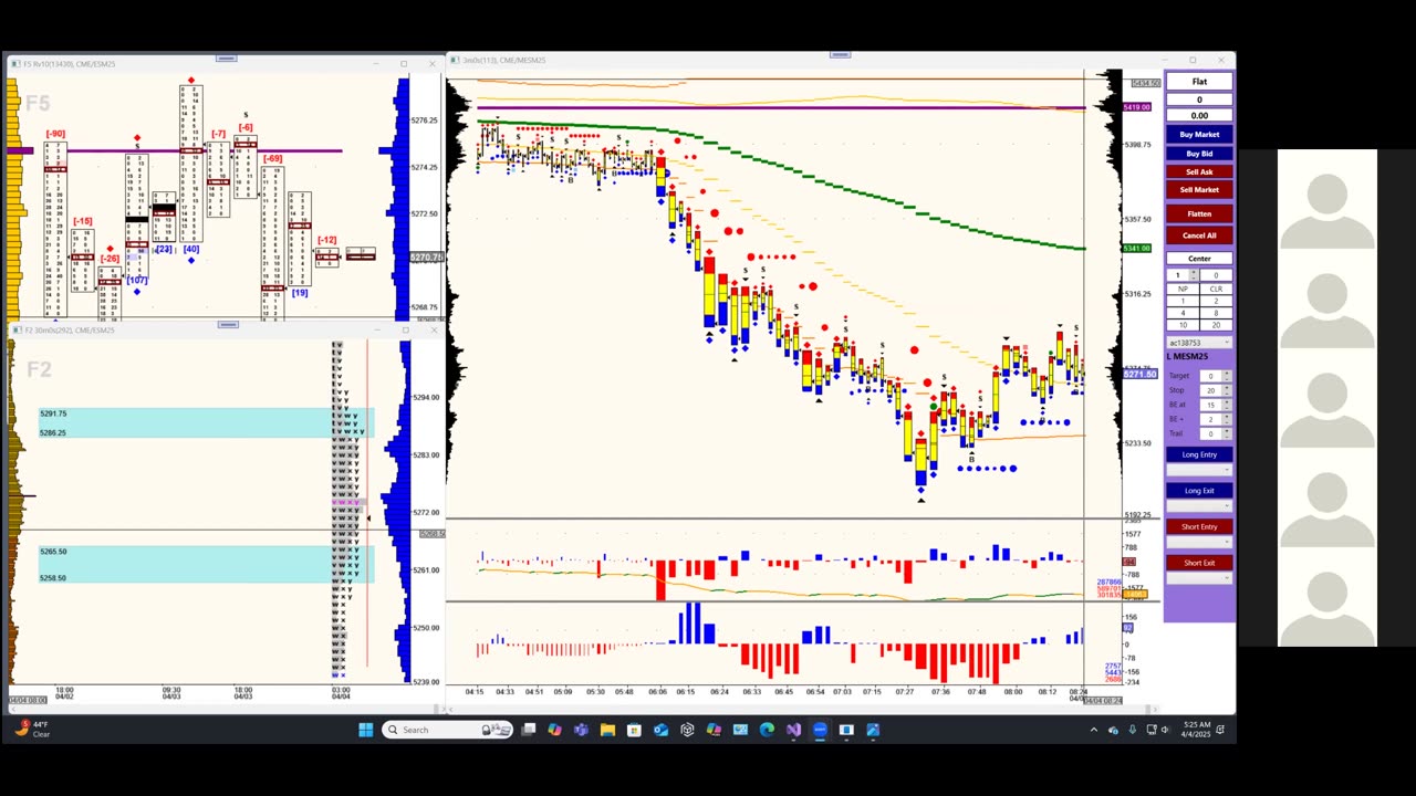 Bluewater Pre-Market for Apr 4