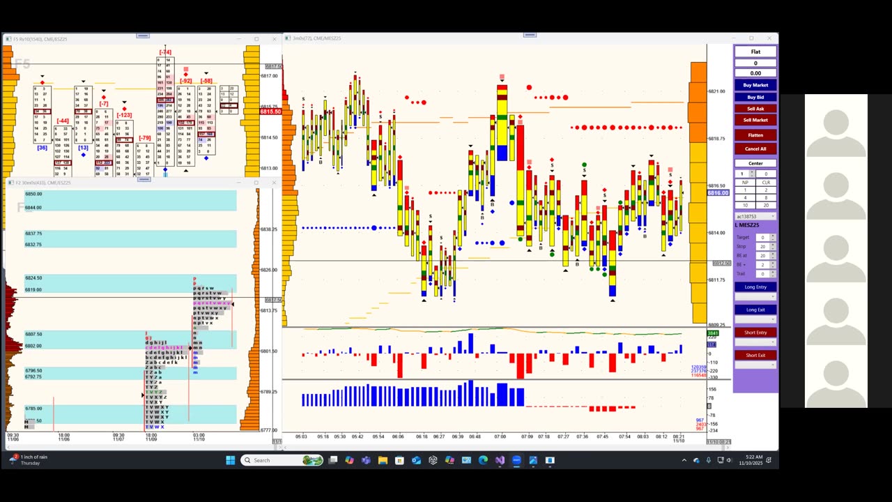Bluewater Pre-Market for Nov 10