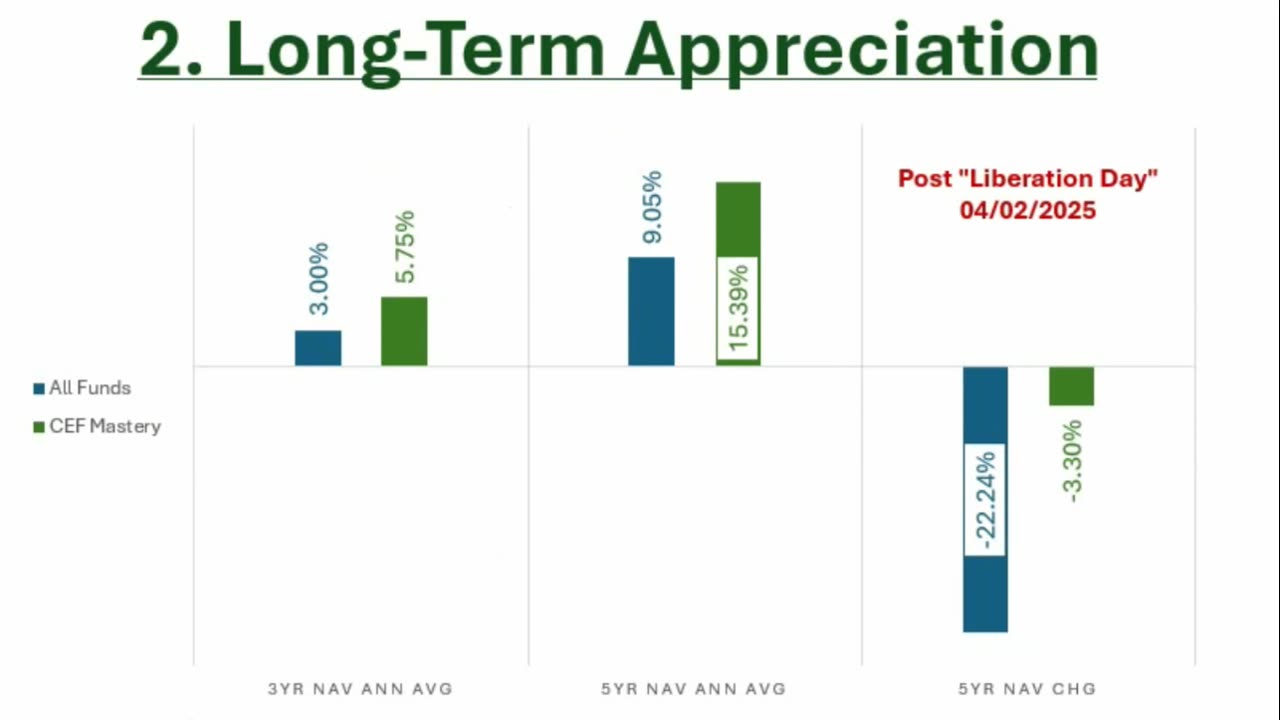 Closed End Fund Mastery 360 - Be Your Own Fund Expert