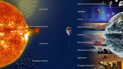 Solar Storm and Aviation Incidents, New Space Mission | SW News July.1.2025
