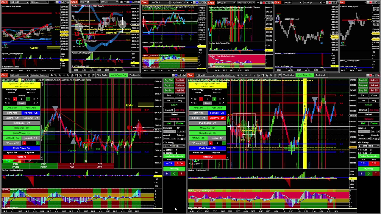 ALGOBOX #1 futures trading software