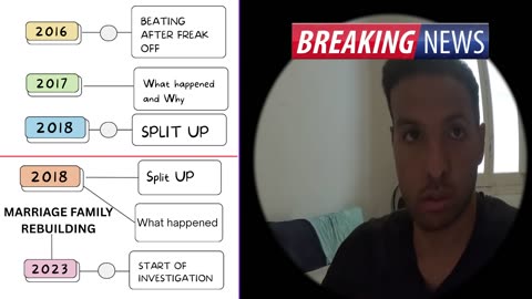 DIDDOLOGY A CHRONICAL TIMELINE ON DIDDYS CASE