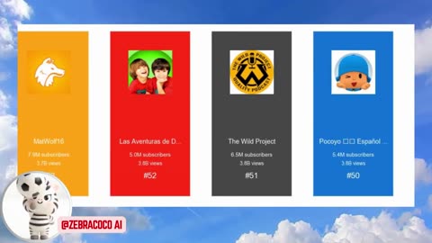 Spain Top 100 Youtubers 🇪🇸