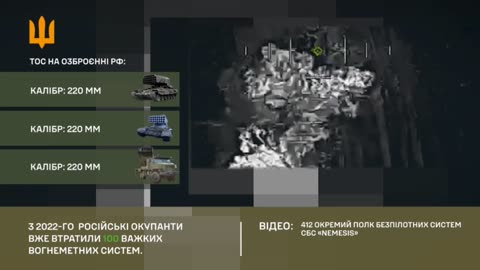 Ukrainians Celebrating the 100th Destroyed Russian Heavy Thermobaric MRLS Launchers