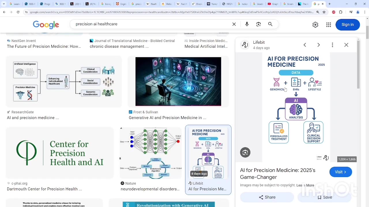 IT'S BUSINESS! BIOCONVERGENCE BUSINESS! GET YOUR TERMINOLOGIES FOR BUSINESS/STANDARDS/POLICIES & MARKETSHARE CORRECT!