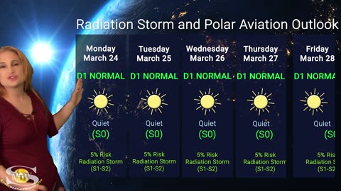 A 7-Jupiter Wide Coronal Hole with Stealthy Storming in Store | Solar Storm Forecast 24 March 2025