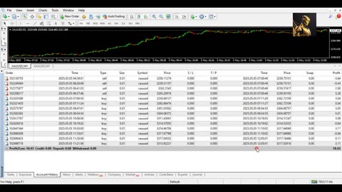 Gold Trading Bot – Trade XAU/USD Like a Pro