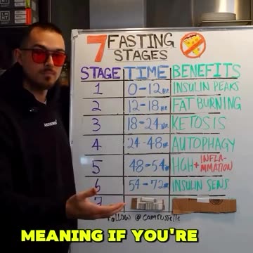 THE BENEFITS OF FASTING