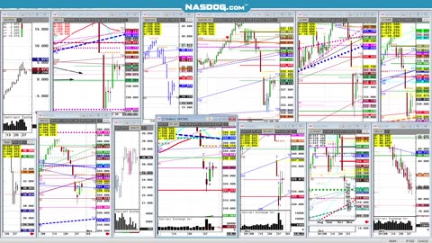 Todays FUTURES Markets, What's the Hard Trade?