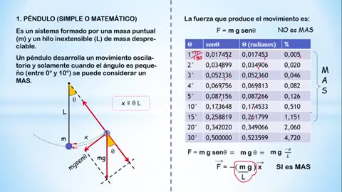 EUREKA CICLO PARALELO | Semana 08 | Física S1