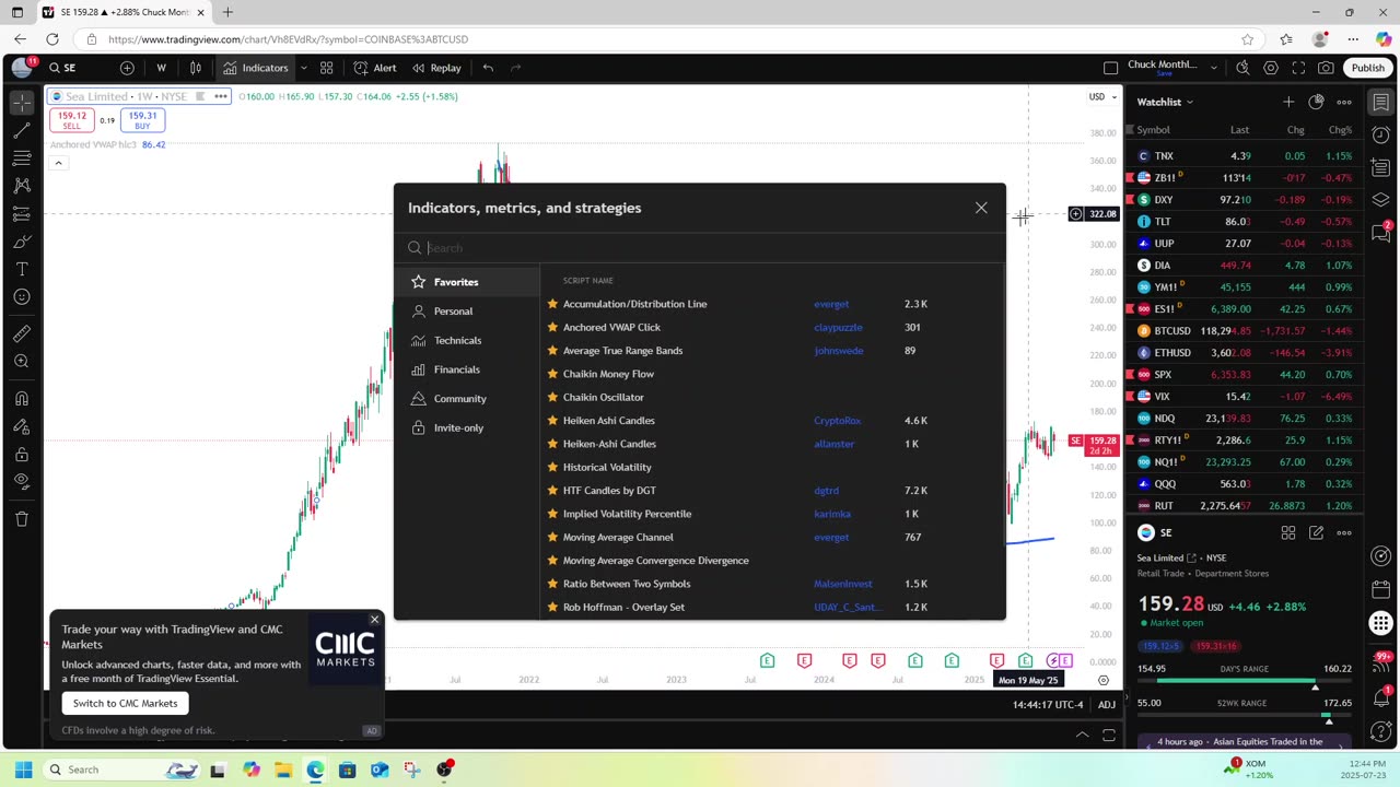 Anchored VWAP in TradingView